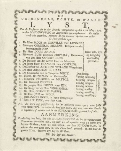 List of the victims of the fire of the theatre on the Keizersgracht in Amsterdam, 1772