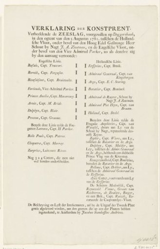 Text page accompanying the print of the Beginning of the Sea Battle at Dogger Bank, 1781