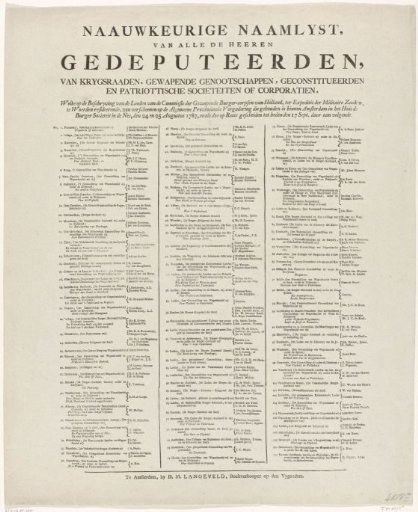 List of Deputies Present at the Meeting in Amsterdam in 1787