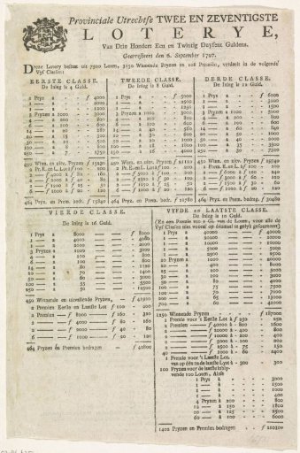 Announcement of a lottery, 1797