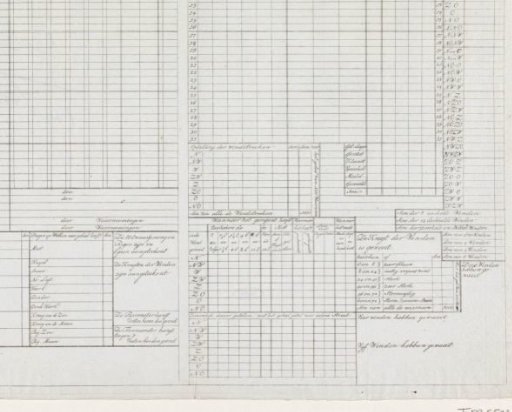 Table for recording meteorological observations, ca. 1790