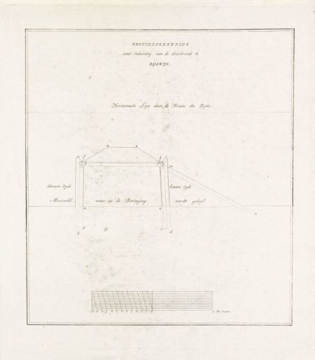 Technical drawing of dike formwork, 1809