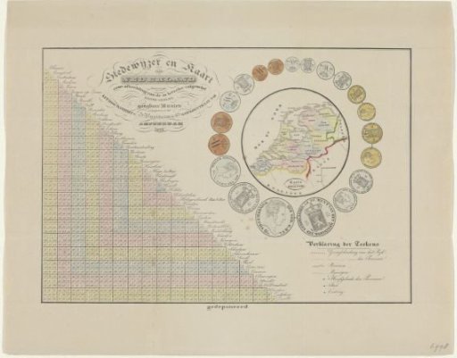 Distance table and overview of current coins, 1838