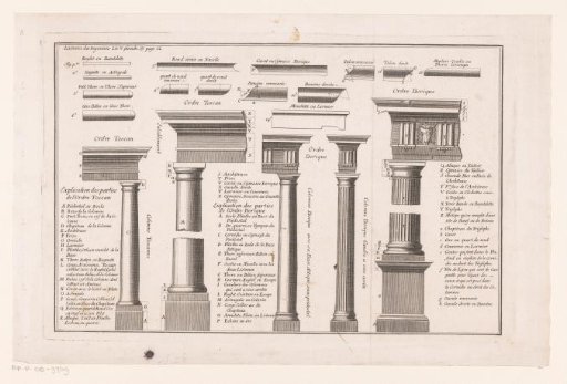 Tuscan and Doric column orders