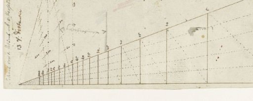 Geometric scheme for horizon paintings for the dining room of A. van Hasselt