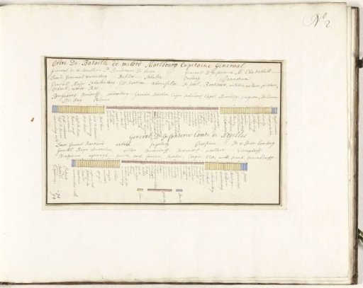 Order of battle of the Allied army under Marlborough, ca. 1701-1715