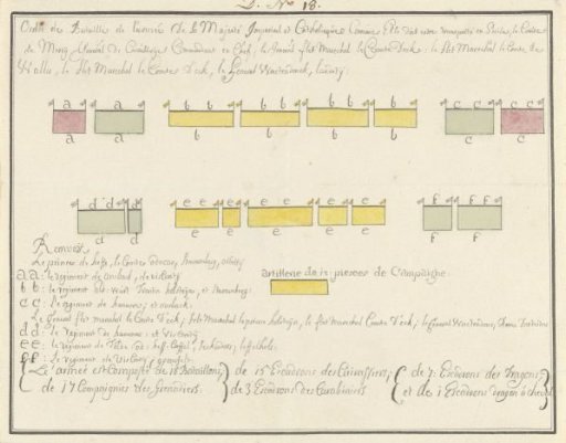 Battle order of the imperial army in Sicily, ca. 1701-1715