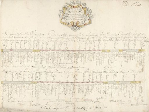 Battle order of the allied troops in the camp at Terbank, 1708