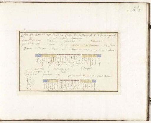 Order of battle of the Allied army under the Lord of Ouwerkerk, ca. 1701-1715
