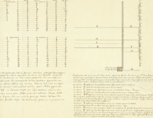 Table of the Water Levels of the Rhine at Arnhem, 1743