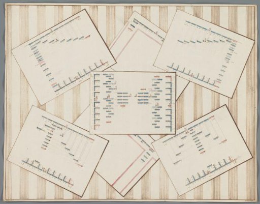 Manoeuvres of the companies, ca. 1799