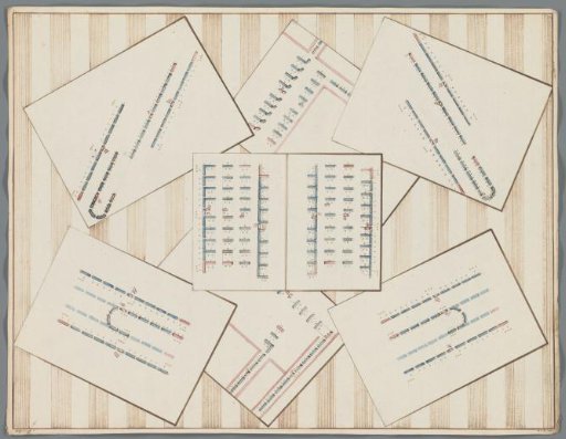 Manoeuvres of the companies, ca. 1799