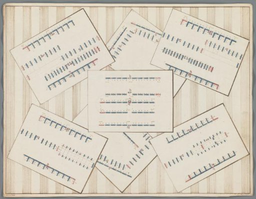 Manoeuvres of the companies, ca. 1799