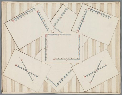 Manoeuvres of the companies, ca. 1799