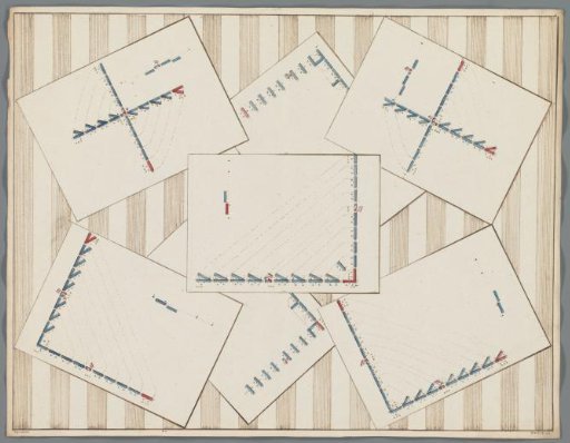 Manoeuvres of the companies, ca. 1799