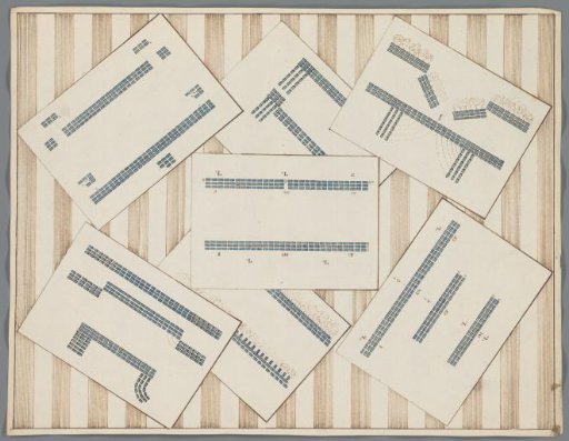 Manoeuvres of the companies, ca. 1799