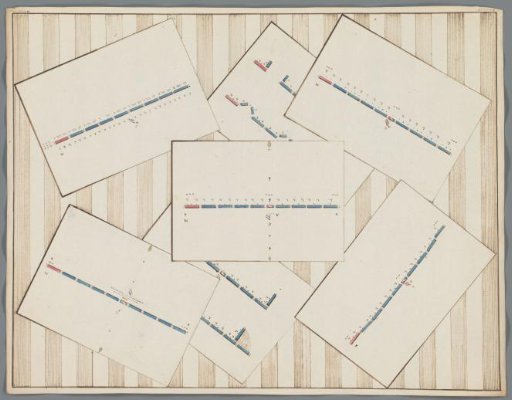 Manoeuvres of the Companies, ca. 1799