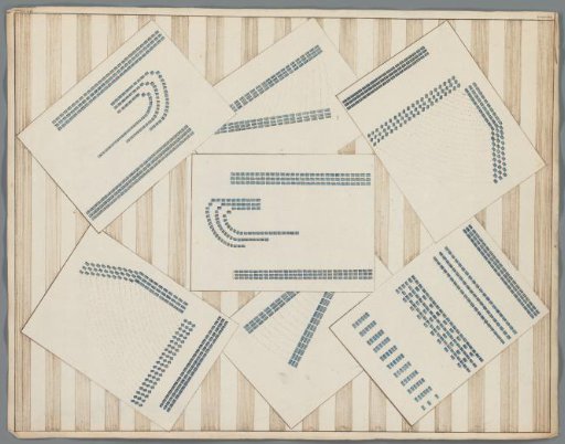 Manoeuvres of the Companies, ca. 1799