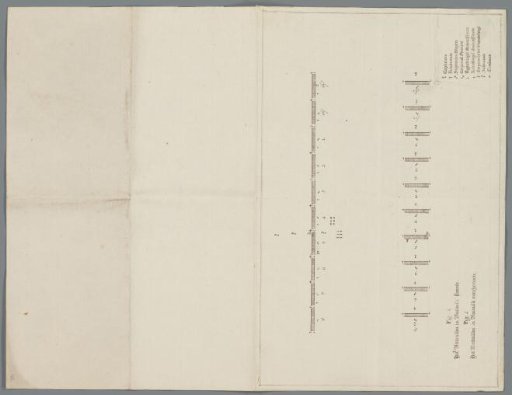 Exercises of the battalion, ca. 1799