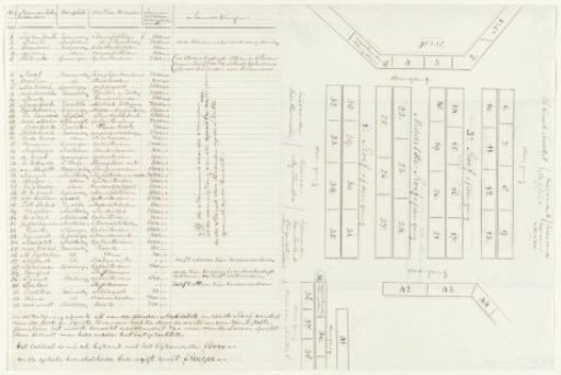 Drawing of the placement of stalls at the fair in Leeuwarden when they were destroyed by a terrible fire on 28 July 1842