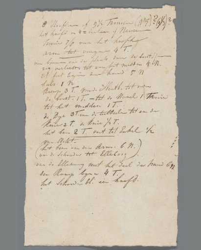 List of body parts