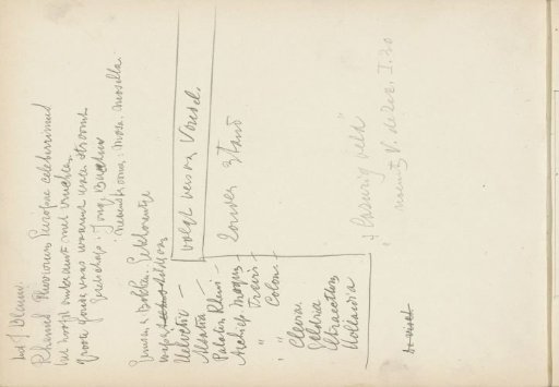 Notes