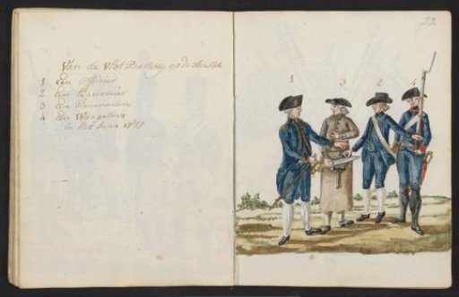Uniforms of the Crew of the Battery on the Amstel, 1787