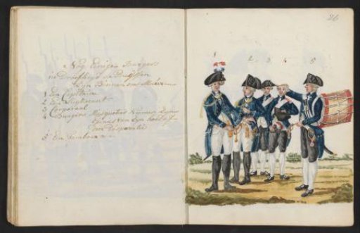 Uniforms of Citizens in Mourning at the Arrival of the Prussians in 1787