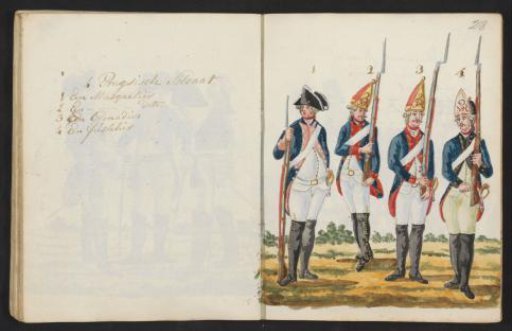 Uniforms of Prussian Soldiers
