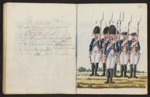 First Troops in Amsterdam in 1787