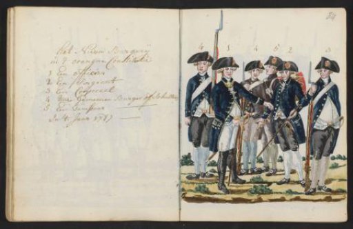 Uniforms of the New Amsterdam Civic Guard in 1787
