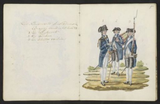 Uniforms of the Amsterdam Civic Guard, 1783