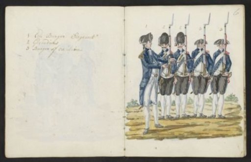 Uniforms of the Amsterdam Civic Guard, 1783