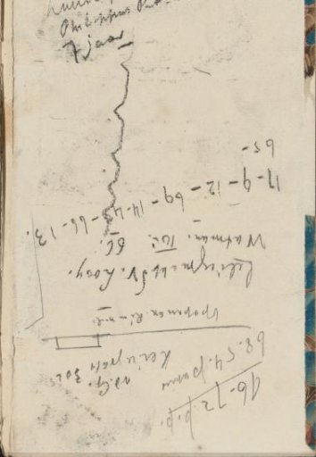 Annotations