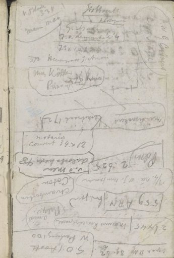 Annotations