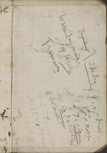 Annotations