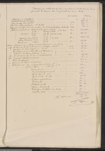 Budget for an extension to the Church in Angeren