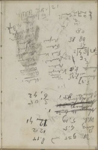 Sheet with travel notes and calculations