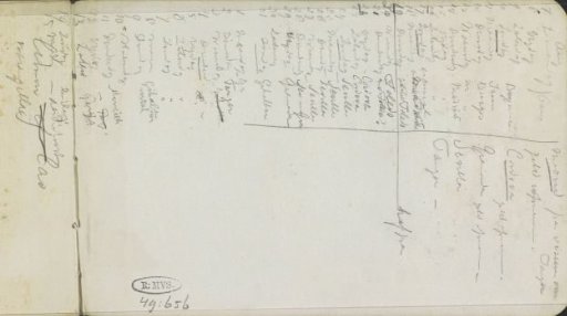Travel schedule