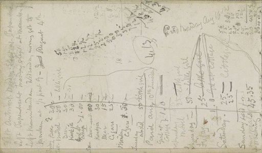 Travel Notes
