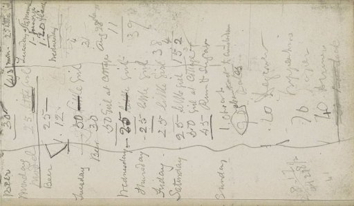 Travel Notes