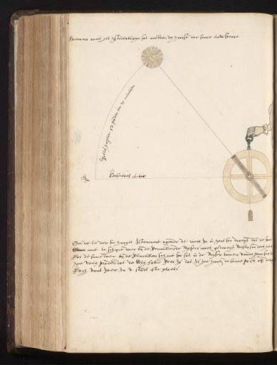 Measuring the altitude of the sun with an astrolabe