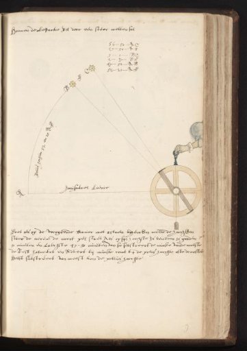 Measuring the altitude of a star with an astrolabe