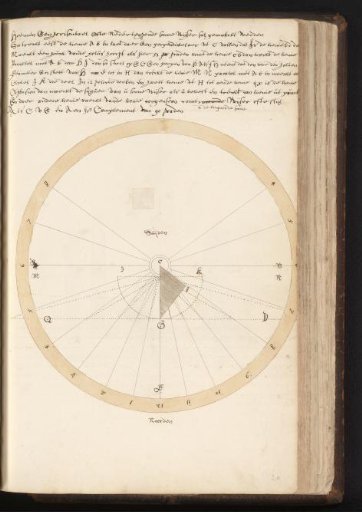 Design for a horizontal sundial