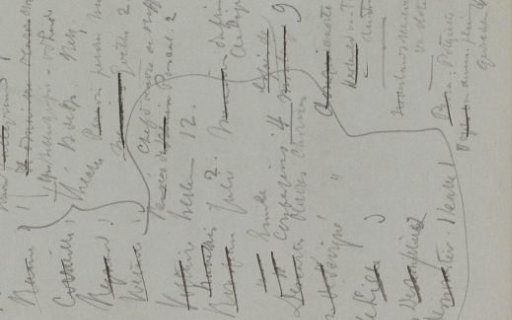 Annotations