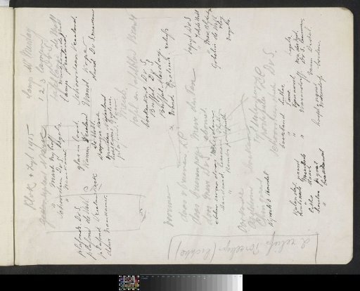 Notes