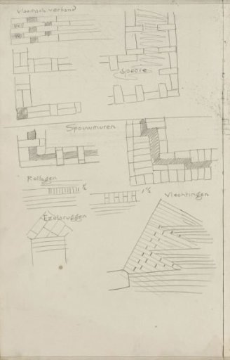 Masonry Techniques for Walls
