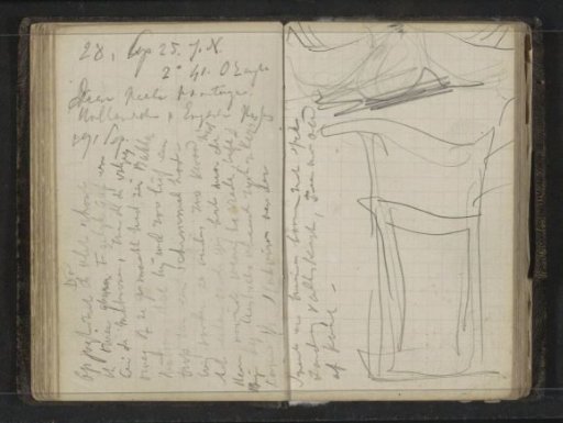 Travel report from late September 1880