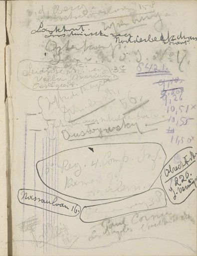 Notes
