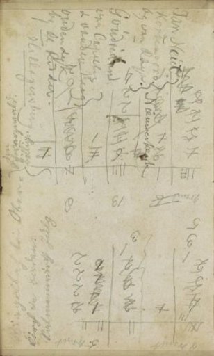 Calculations for a List of Names